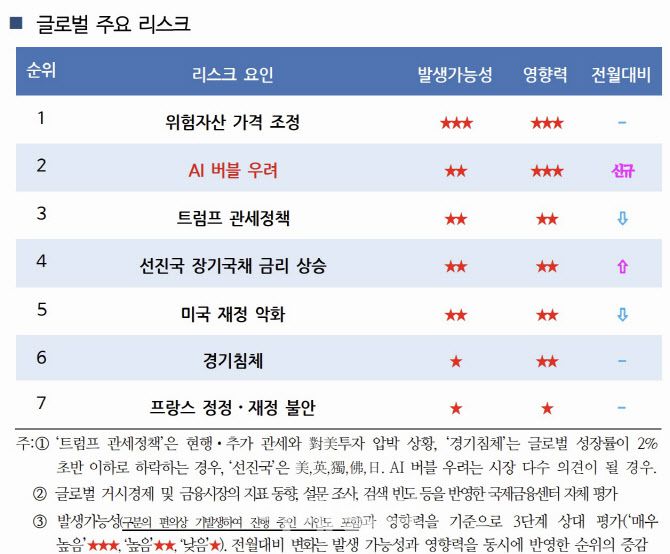 (자료= 국제금융센터)