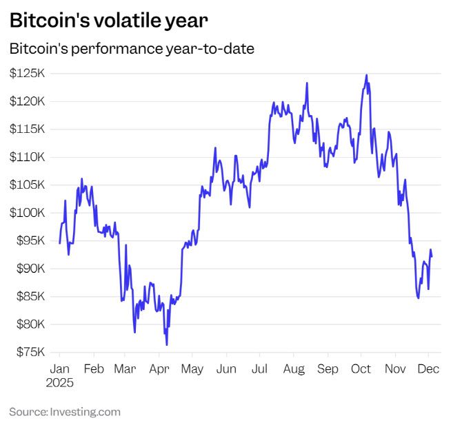 비트코인 시세 추이.