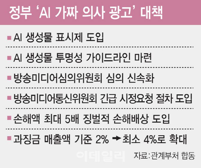 정부 ‘AI 가짜 의사 광고’ 대책(표=김일환 기자)