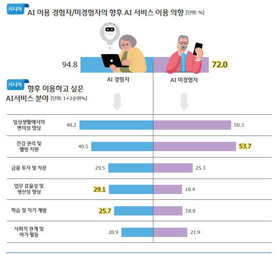 인포그래픽=우리금융그룹 제공