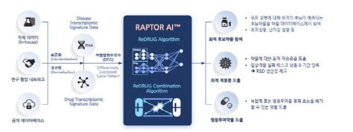 온코크로스 AI신약개발 모습 (사진=온코크로스)
