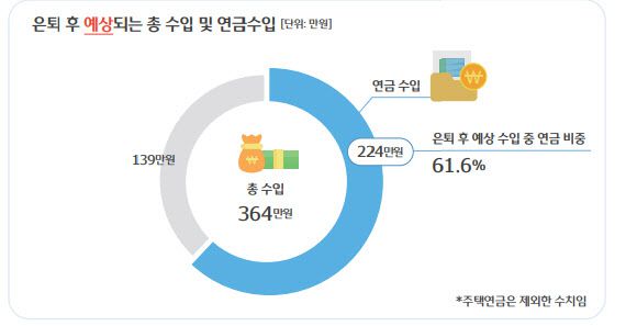 인포그래픽=우리금융그룹 제공