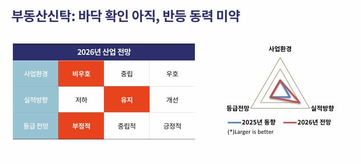 (자료=한국기업평가)