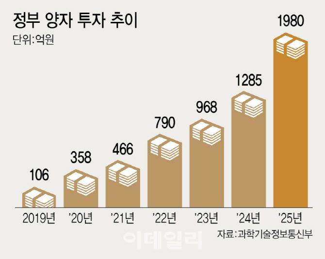 [이데일리 이미나 기자]