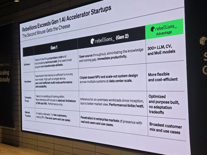 리벨리온은 1세대 AI 가속기(Gen1)의 구조적 한계를 피한 2세대(Gen2) 기업이며, 후발주자이기 때문에 오히려 유리하다는 메시지를 기술·시장 관점에서 설명한 표.