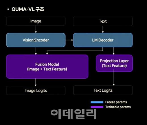 쿠마-VL 구조(사진=네이버)