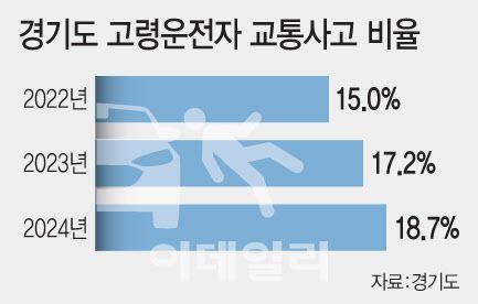 (그래픽= 문승용 기자)