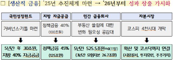 (자료=금융위원회)