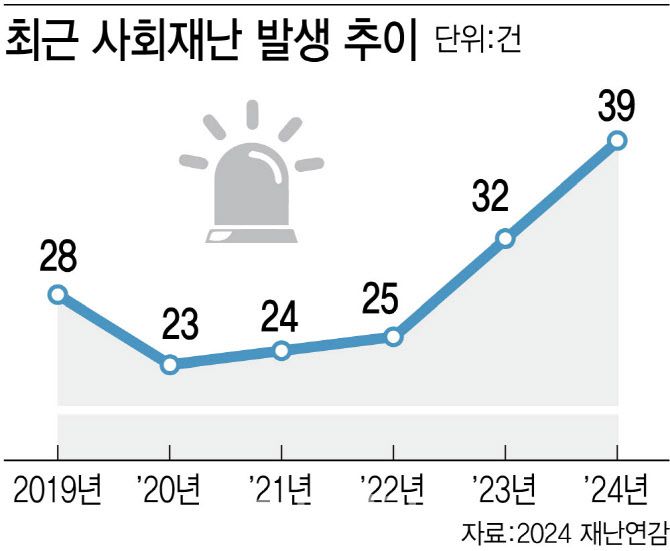 (그래픽= 김정훈 기자)