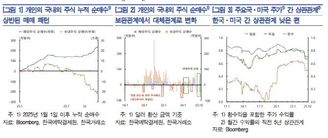자료=한국은행