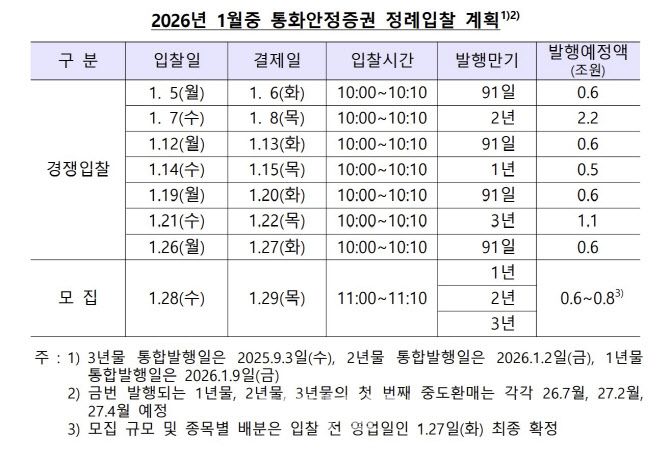 (자료= 한국은행)