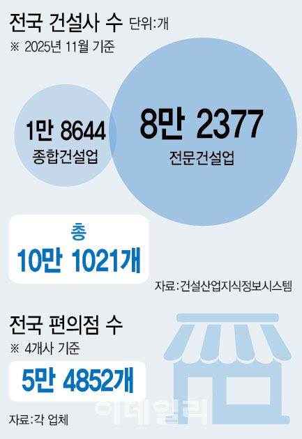 [이데일리 이미나 기자]