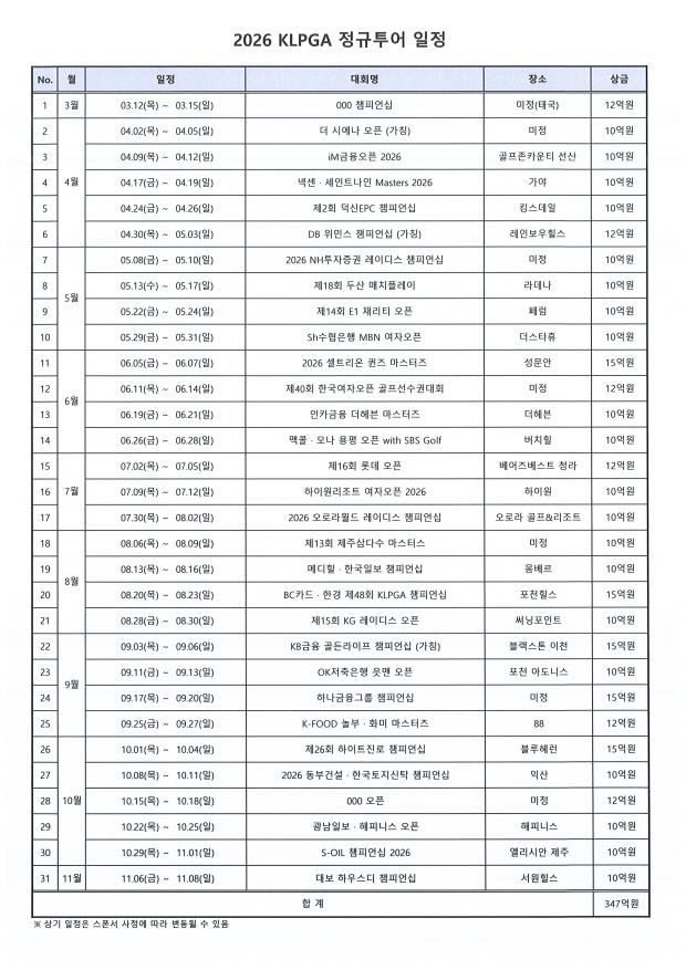 사진=한국여자프로골프협회