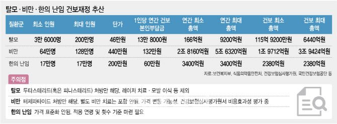 (그래픽= 김정훈 기자)