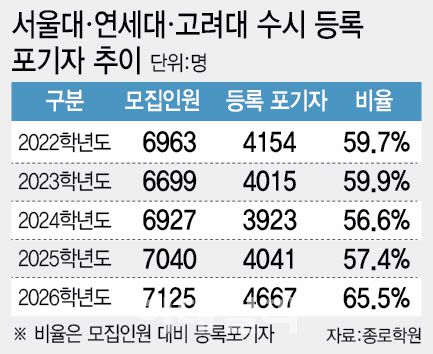 (그래픽= 이미나 기자)