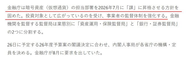 닛케이는 26일 예산안 각의 결정에 맞춰 진행된 부처의 조직·정원 확정 소식을 전하면서 “금융청은 암호자산(가상화폐) 담당 부서를 2026년 7월에 ‘과’로 승격시키는 방침을 확정했다. 투자 대상으로서 확산되고 있는 것을 받아 사업자 감독 체제를 강화한다”고 보도했다. (사진=닛케이)