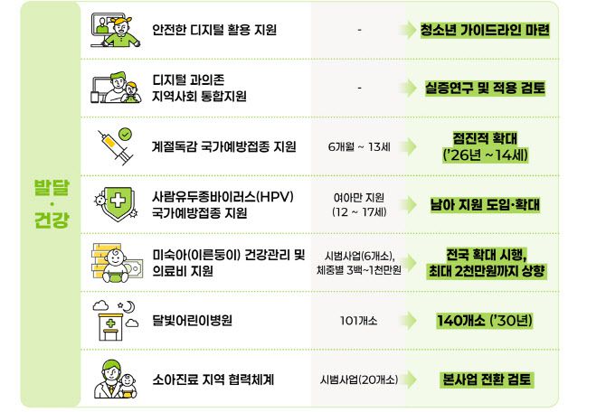 (자료=보건복지부)