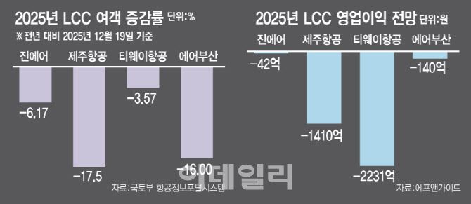 [이데일리 김일환 기자]