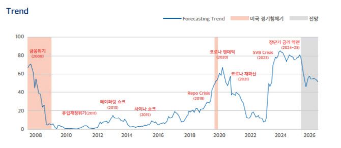 인포그래픽=수협은행 하우스뷰