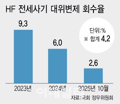 [이데일리 이미나 기자]