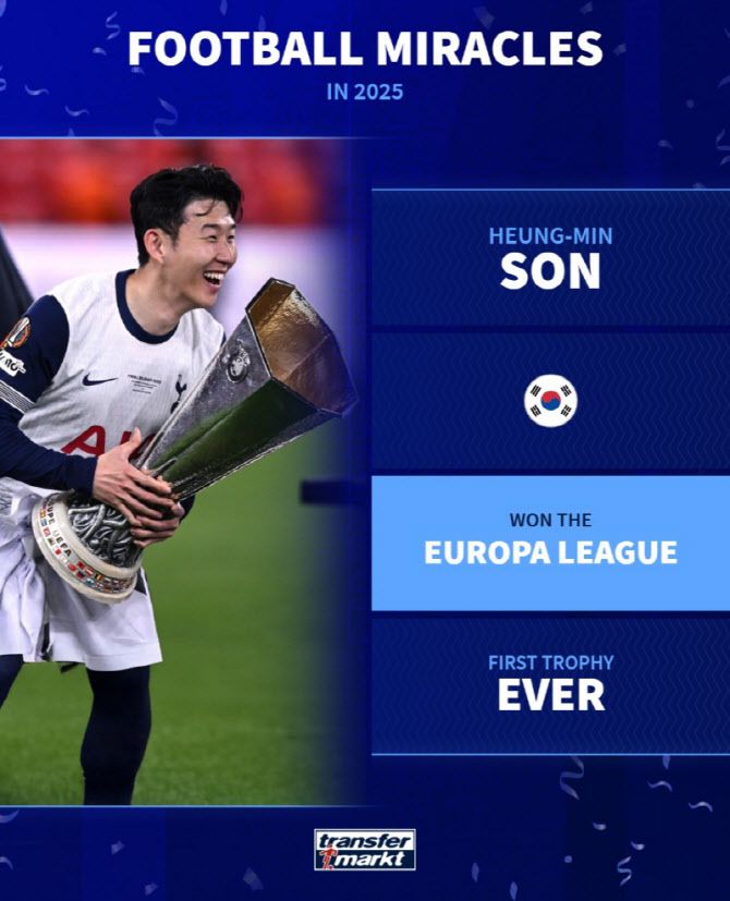 사진=트랜스퍼마크트