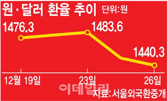 (그래픽=김정훈 기자)