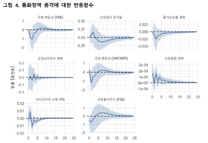 자료=김현학 국민대 교수 논문