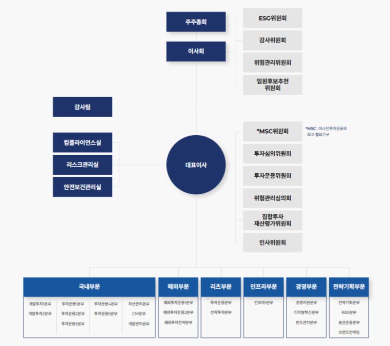 (자료=마스턴투자운용)