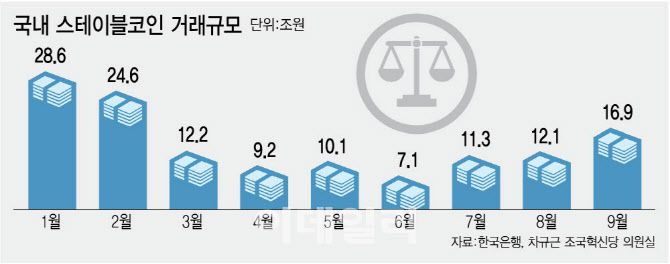 (그래픽= 김정훈 기자)