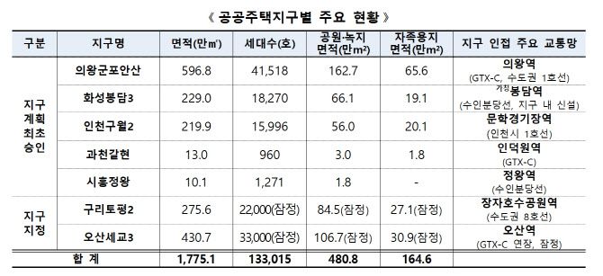 (사진=국토교통부)