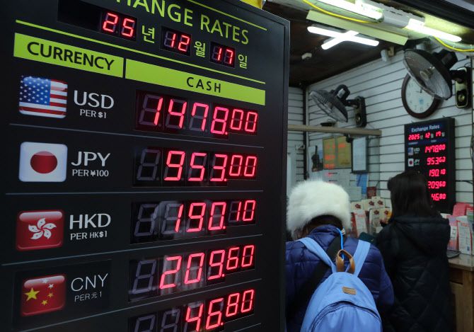 원·달러 환율이 장중 1480원을 돌파하며 8개월 만에 최고 수준으로 오른 17일 서울 중구 명동의 한 환전소에 거래 가격이 표시돼 있다. (사진=뉴시스)