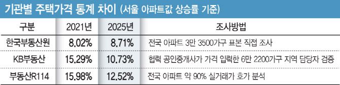 (그래픽=이데일리 문승용 기자)