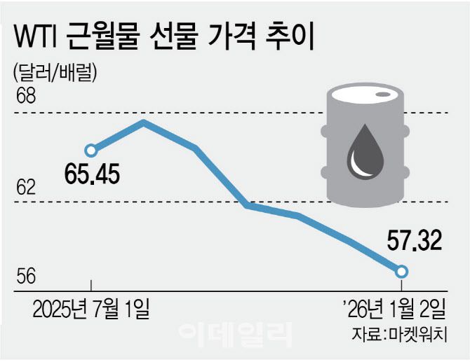 그래픽=이데일리 김정훈 기자