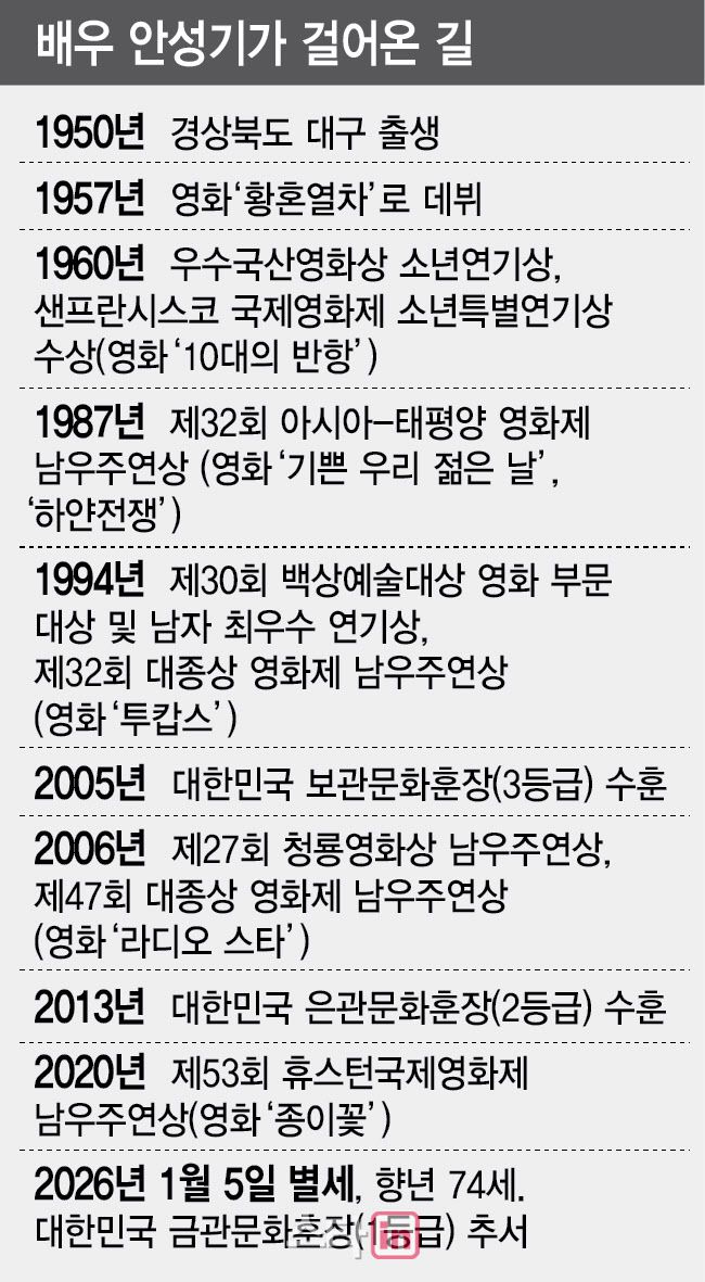 (그래픽=김일환 기자)