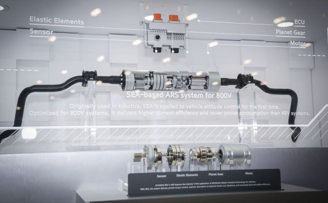 ‘ARS(Active Roll Stabilization)’ (사진=현대위아)