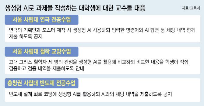 (그래픽=이미나 기자)