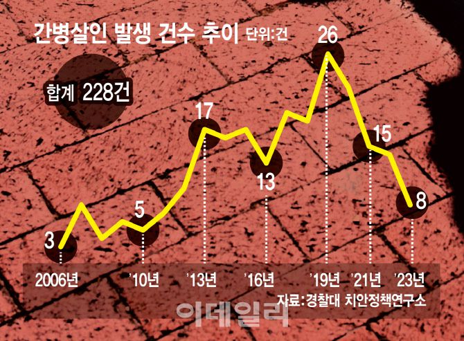 (그래픽=이데일리 김일환 기자)