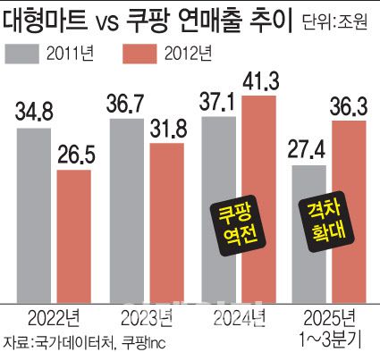 [이데일리 문승용 기자]