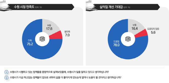 (자료=수원시정연구원)