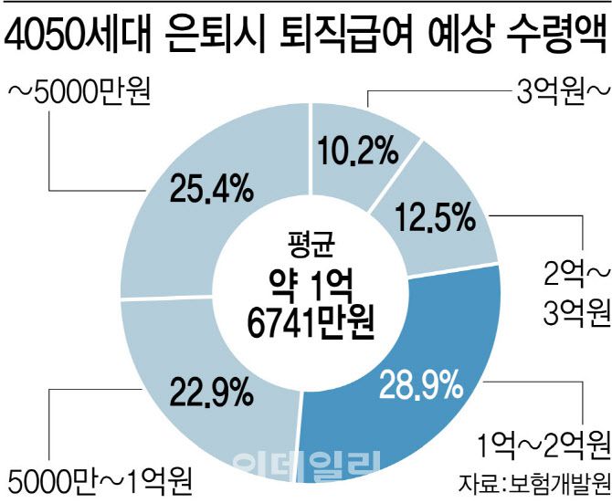 [그래픽=이데일리 김정훈 기자]