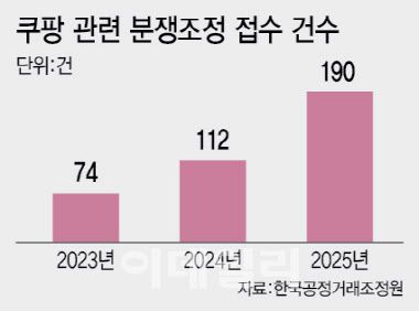 (그래픽=이미나 기자)