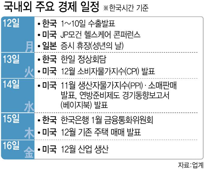 (그래픽=이데일리 김다은 기자)