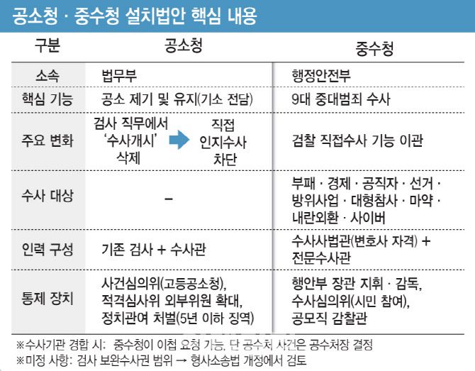 (그래픽= 김일환 기자)