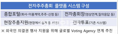 출처: 한국예탁결제원