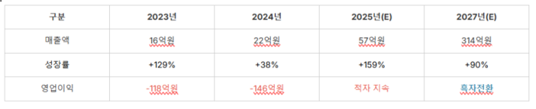 뉴로핏 매출 전망 (자료=뉴로핏, NH투자증권)