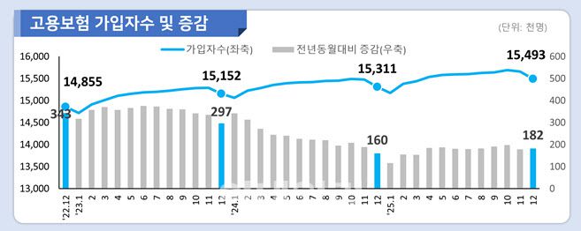 (사진=고용노동부)