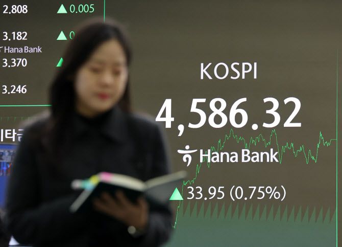 9일 오후 서울 중구 하나은행 딜링룸 전광판에 코스피가 전 거래일 보다 33.95 포인트(0.75%) 오른 4586.32 포인트를 나타내고 있다.(사진=뉴시스)