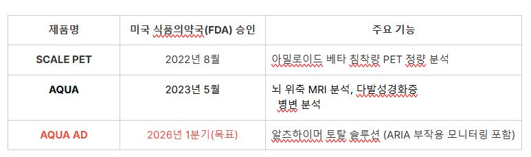 (자료=뉴로핏 IR자료)