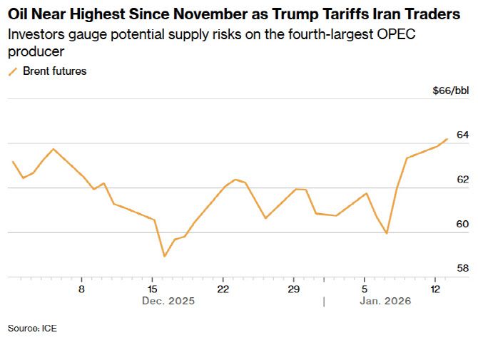 북해산 브렌트유 선물 가격 추이 (단위: 배럴당 달러, 자료: 런던 ICE 선물거래소)