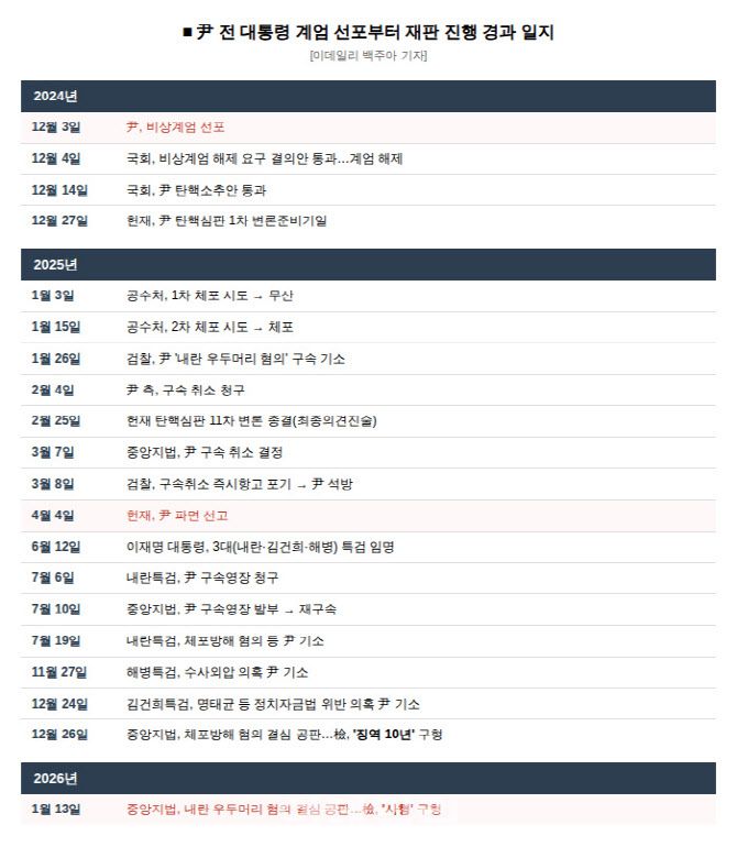 (자료=백주아 기자)